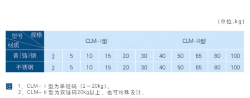 选型参数表 选型参数表